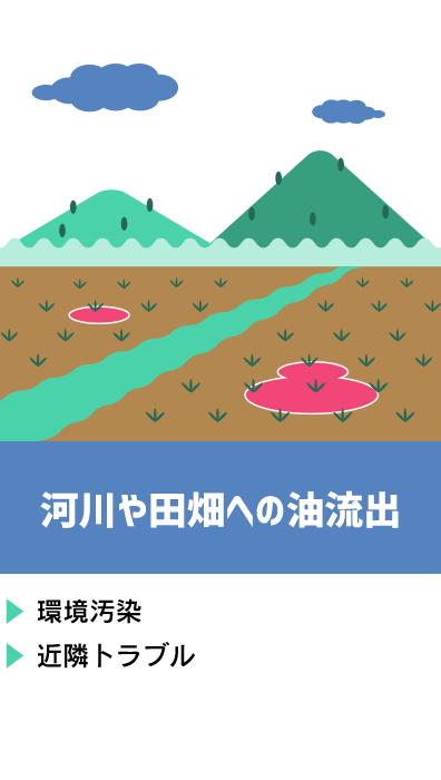 河川や田畑への油流出・環境汚染・近隣トラブル